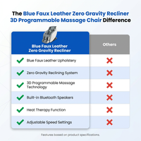 Blue Faux Leather Zero Gravity Recliner 3D Programmable Massage Chair — Comparison