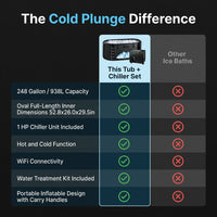 Cold Plunge Tub, 248 Gallon, 1 Horsepower, Heavy-Duty Ice Bath Tub for Athletes with Hot & Cold, Portable Inflatable Plunge Chiller with Water Treatment Kit, Immersion Therapy, Wifi (Black, 1 Set) — Comparison