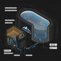 Cold Plunge Tub, 248 Gallon, 1 Horsepower, Heavy-Duty Ice Bath Tub for Athletes with Hot & Cold, Portable Inflatable Plunge Chiller with Water Treatment Kit, Immersion Therapy, Wifi (Black, 1 Set) — How It Works