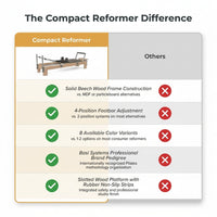 Compact Reformer — Comparison