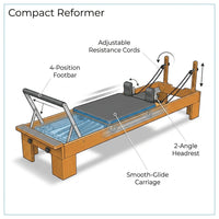 Pilates Reformer Built for Home Studios, Compact Design, Adjustable Resistance, Group Ready — How It Works