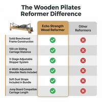 Wooden Pilates Reformer — Comparison