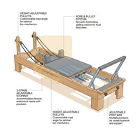 Wooden Pilates Reformer — How It Works