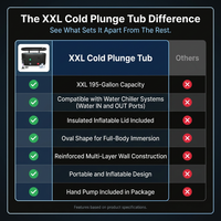 XXL Cold Plunge Tub for Athletes, Compatible with Water Chillers, 195 Gallon Inflatable Cold Plunge with Insulated Lid, Portable Ice Plunge Bathtub for Adult, Ice Tub Outdoor for Cold Water Therapy(C) — Comparison